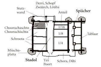 Stadel Aufriss2