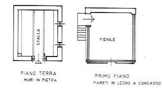 Stalla e Fienile