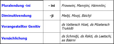 Grammatische Merkmale