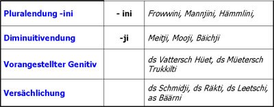 Grammatische Merkmale